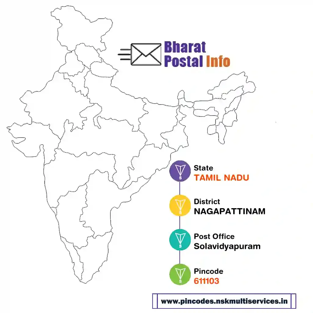 tamil nadu-nagapattinam-solavidyapuram-611103